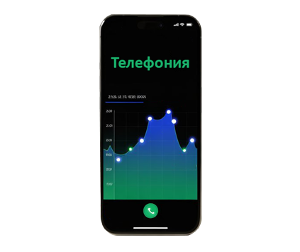 Гугл реклама для российской телефонии