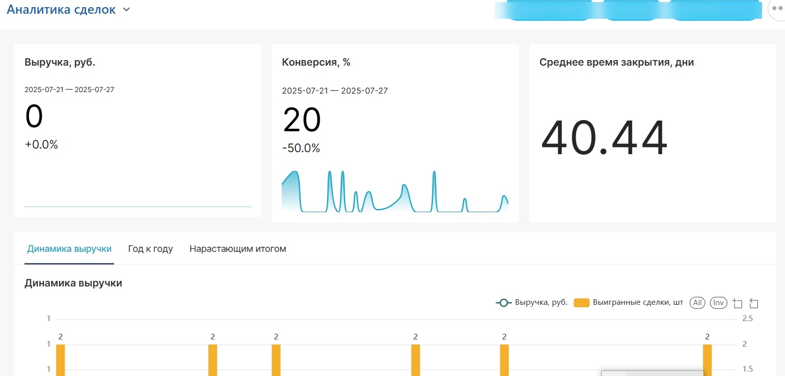 Оценка существующей ситуации