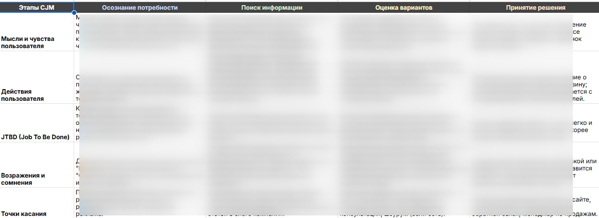Исследование целевой аудитории: